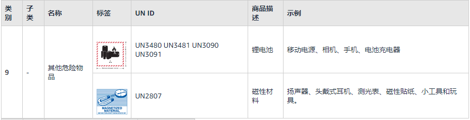 亞馬遜自2024年10月8日起，危險品政策更新