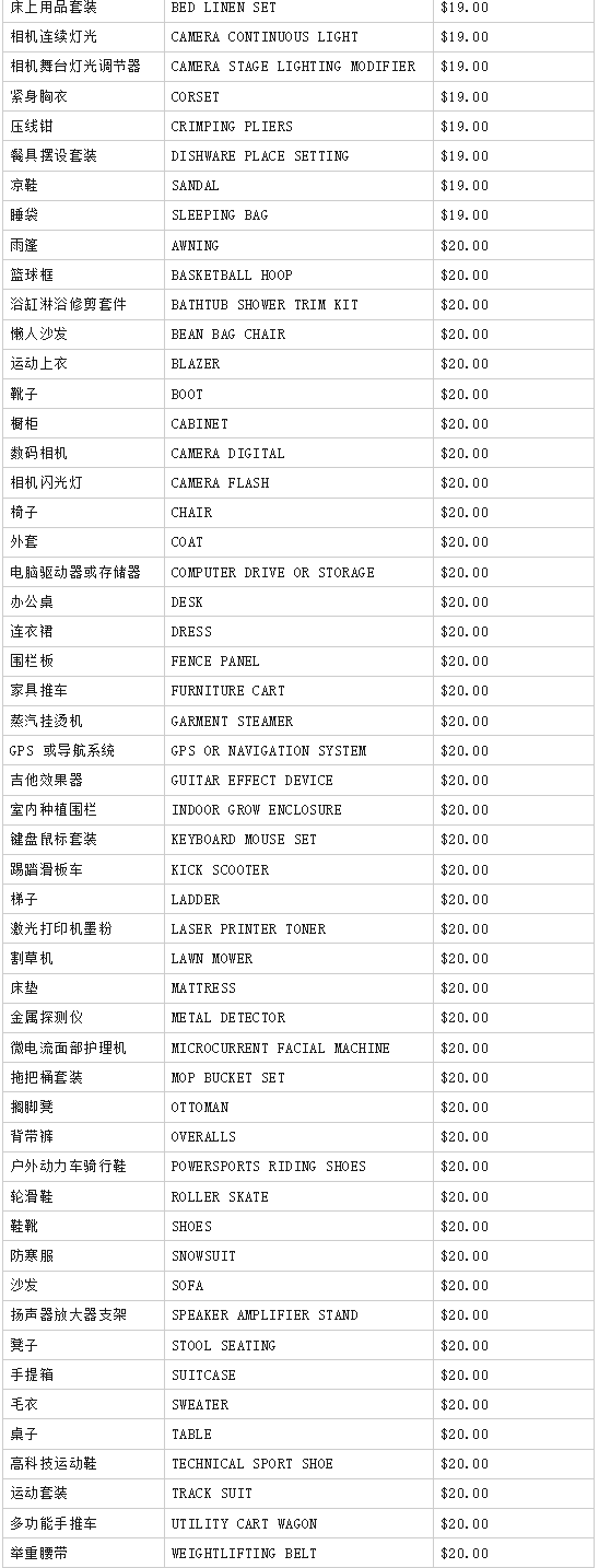 亞馬遜重磅官宣低價商店產品清單！有你的選品嗎？