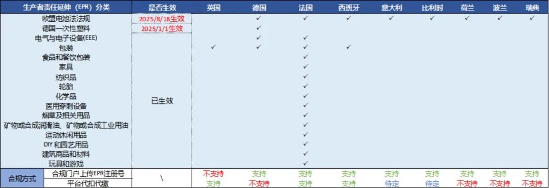 亞馬遜歐洲賣家到底要EPR還是GPSR？10月合規情報局幫你快速搞清