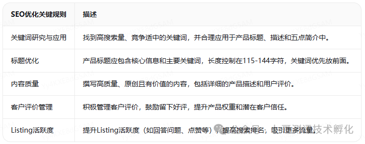 划起來，非常重要！自養號測評對亞馬遜的seo優化排名影響