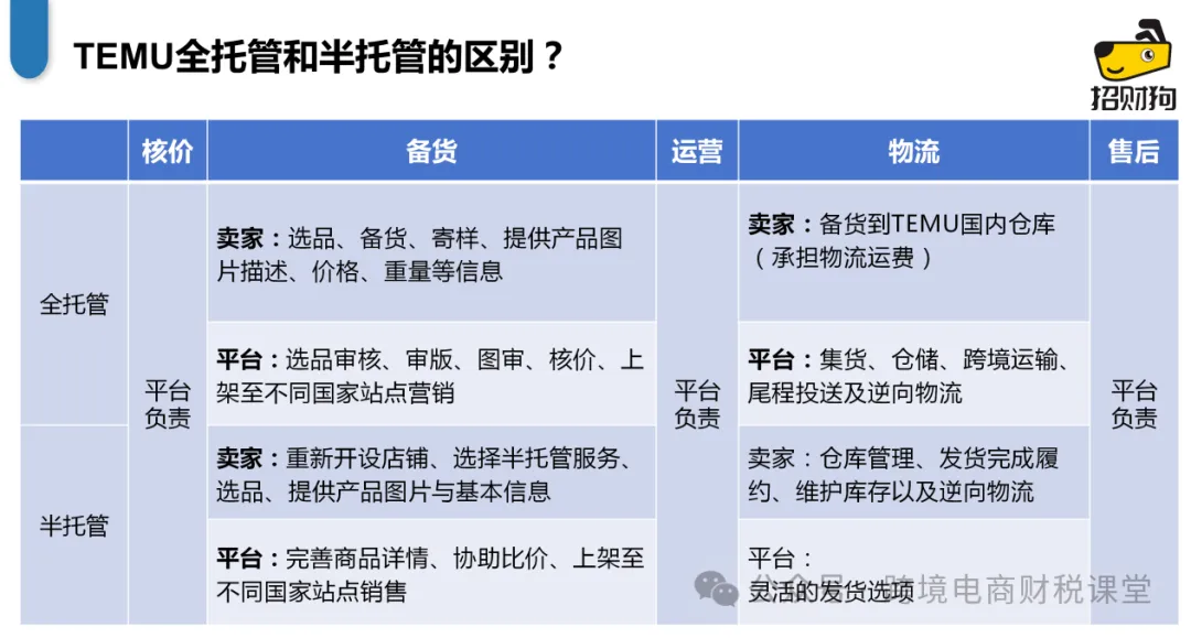 從TEMU看跨境“全託管”和“半托管”模式怎麼交稅？