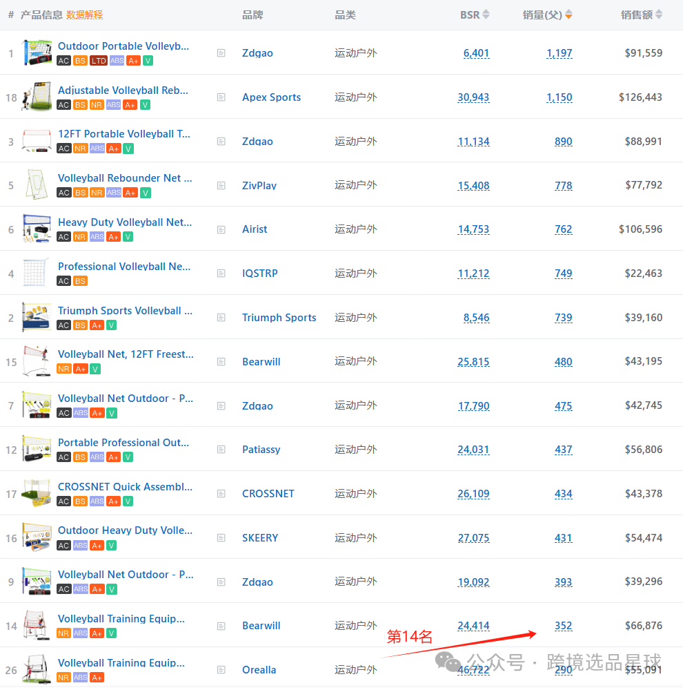 亞馬遜選品熱門產品解讀第46期，亞馬遜海外倉大賣公司都在做些什麼高客單價產品
