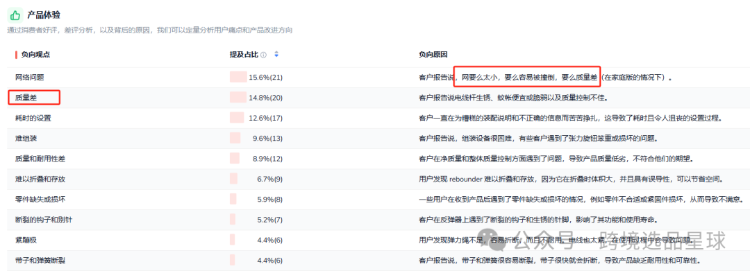 亞馬遜選品熱門產品解讀第46期，亞馬遜海外倉大賣公司都在做些什麼高客單價產品