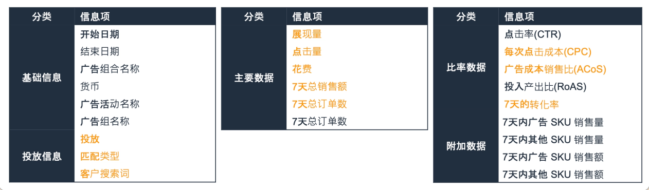 爲什麼別人旺季爆單？亞馬遜官方講師3步帶你飛