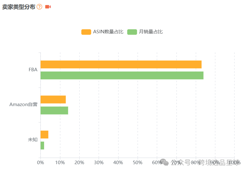 亞馬遜選品熱門產品解讀第46期，亞馬遜海外倉大賣公司都在做些什麼高客單價產品
