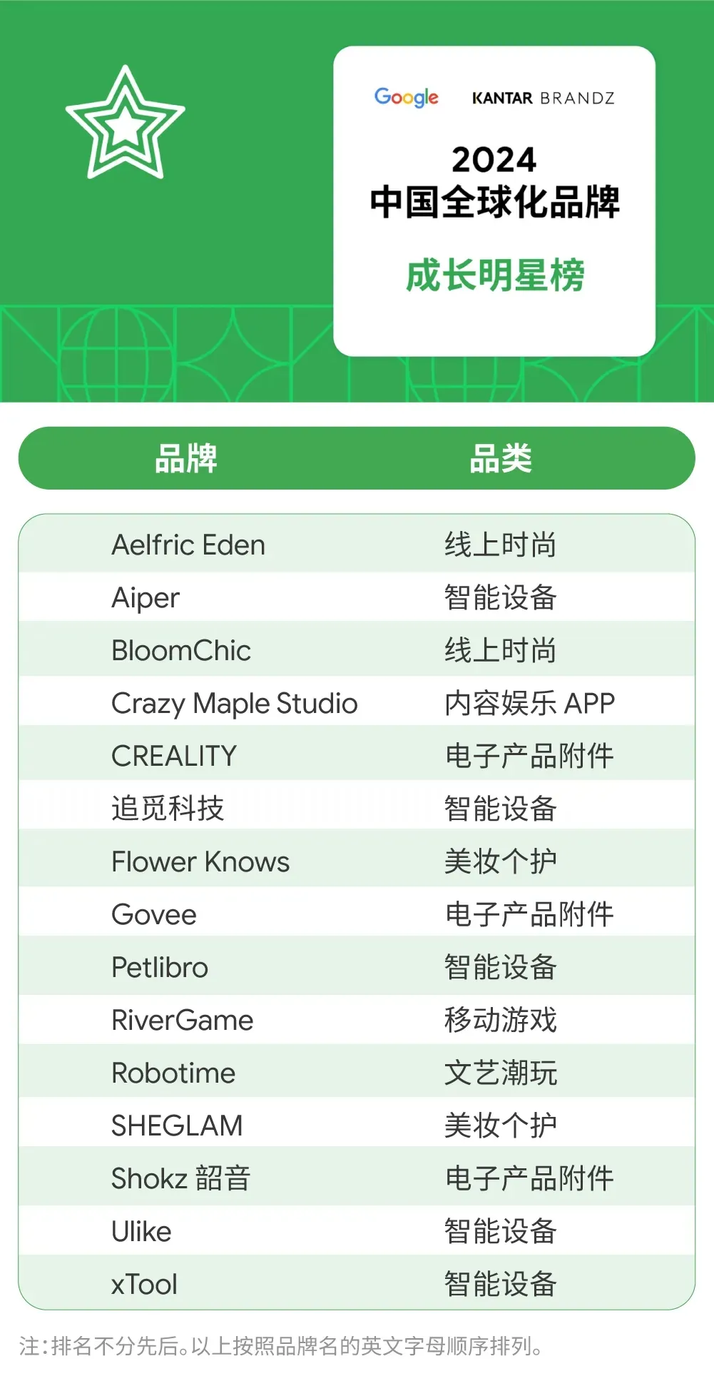 TikTok曝光量超9億！深圳小衆服裝賣家抓住爆款密碼