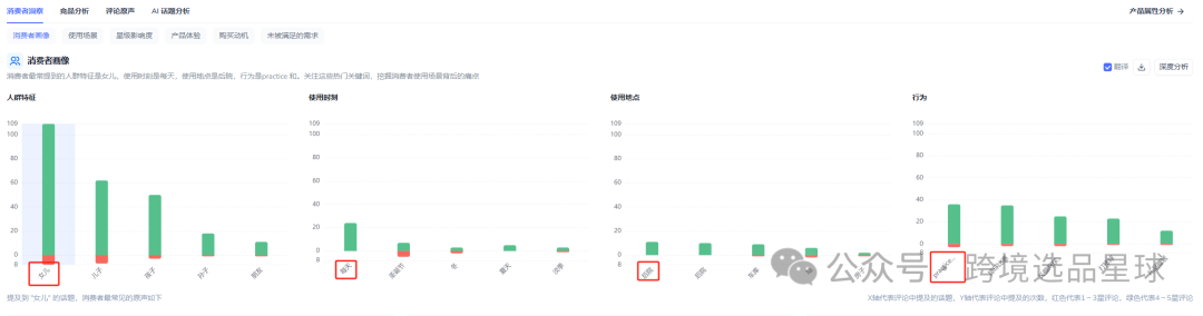亞馬遜選品熱門產品解讀第46期，亞馬遜海外倉大賣公司都在做些什麼高客單價產品
