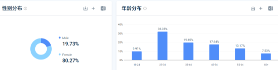 清華女學霸在海外賣服裝，成爲“下一個SHEIN”？