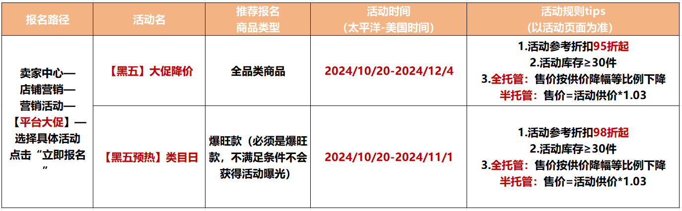 速看 TEMU黑五爆單熱身攻略來了！