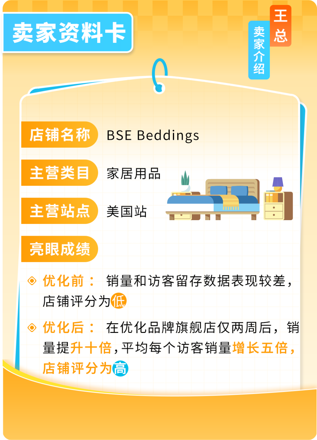 僅5人團隊，1周讓亞馬遜店鋪銷量飆升10倍，成本低得驚人！