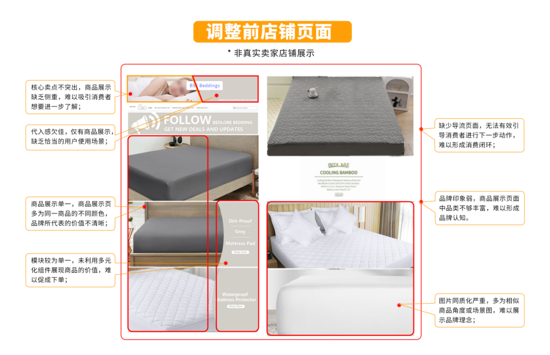 僅5人團隊，1周讓亞馬遜店鋪銷量飆升10倍，成本低得驚人！