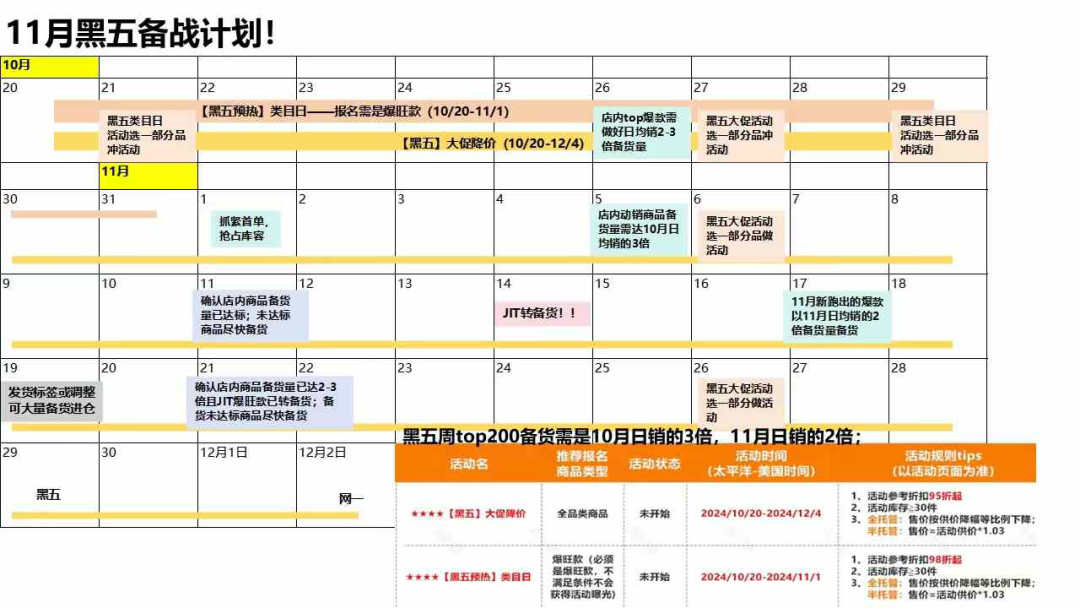 TEMU黑五大促推流已開啓，揭祕開店賣家備戰旺季活動的那些事兒！