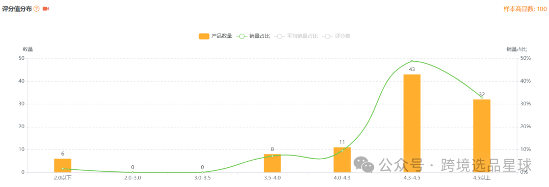亞馬遜選品熱門產品解讀第46期，亞馬遜海外倉大賣公司都在做些什麼高客單價產品
