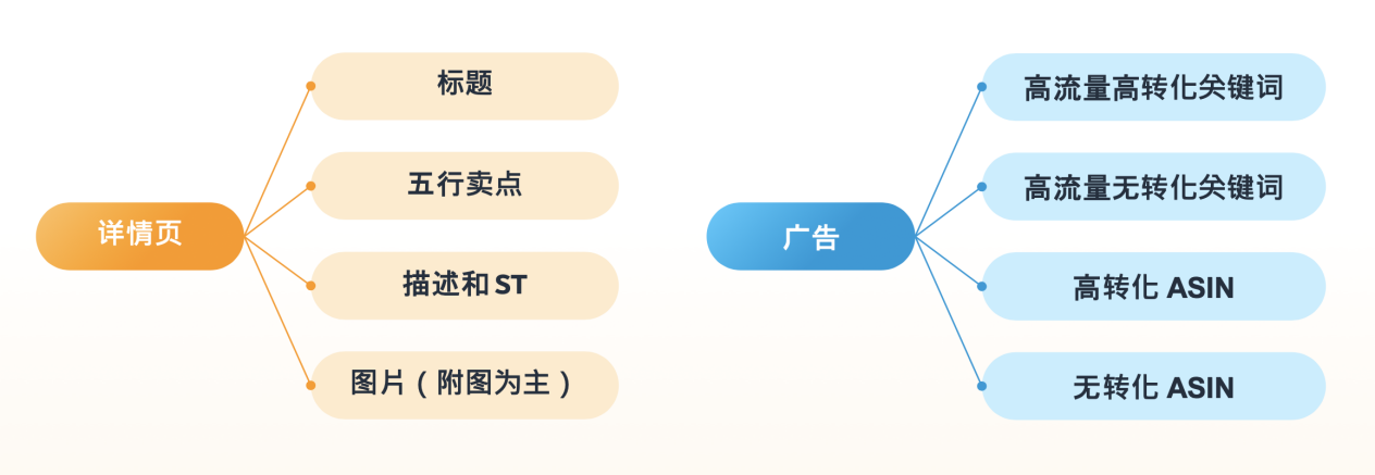 爲什麼別人旺季爆單？亞馬遜官方講師3步帶你飛