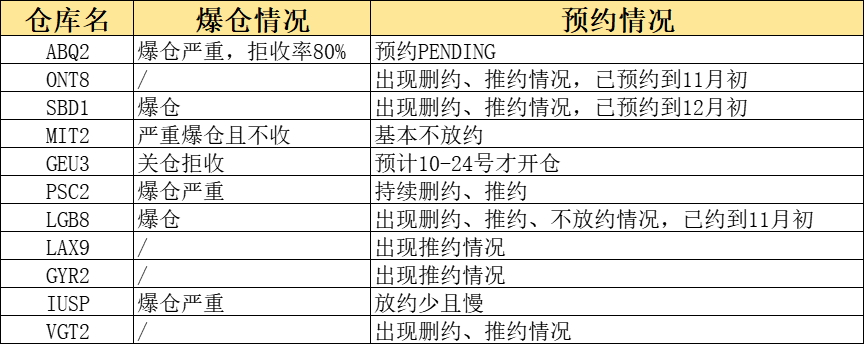 【跨境早報】亞馬遜爆倉通知，shopee發佈新規