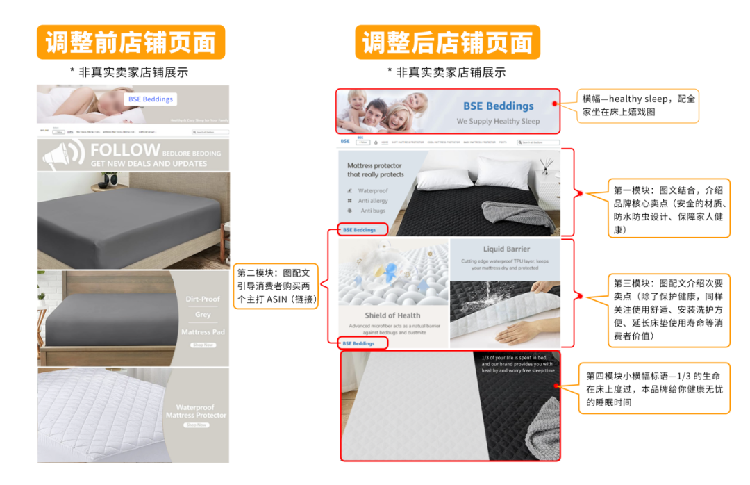 僅5人團隊，1周讓亞馬遜店鋪銷量飆升10倍，成本低得驚人！