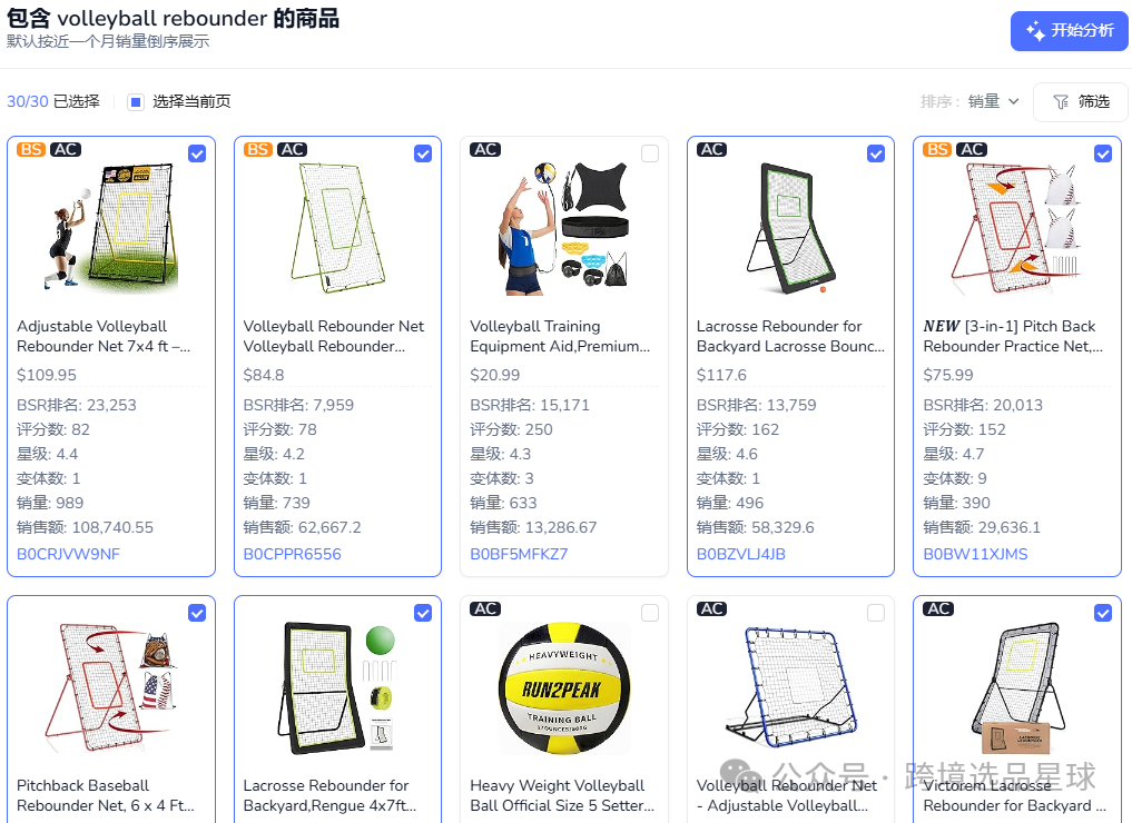 亞馬遜選品熱門產品解讀第46期，亞馬遜海外倉大賣公司都在做些什麼高客單價產品