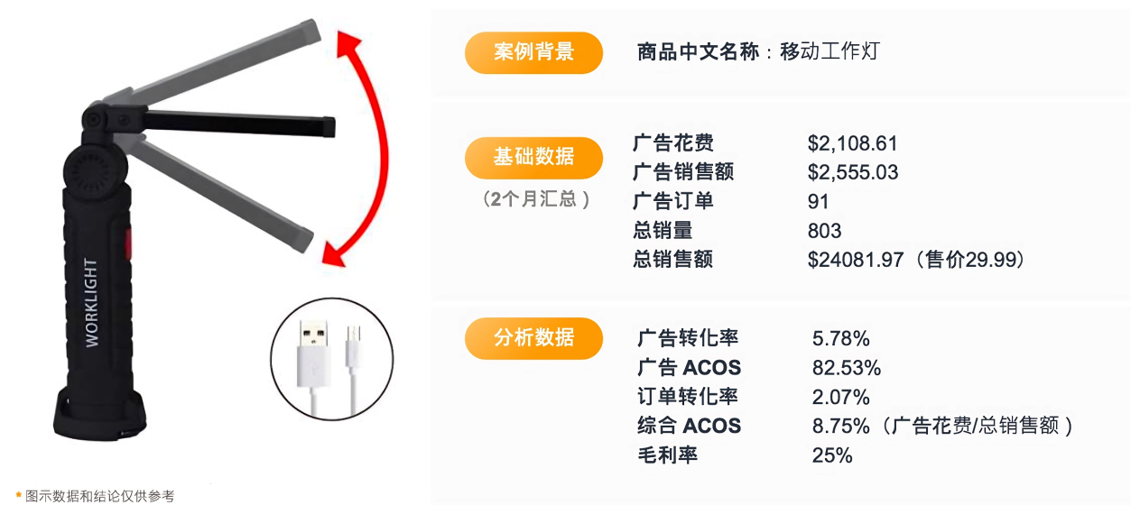 爲什麼別人旺季爆單？亞馬遜官方講師3步帶你飛