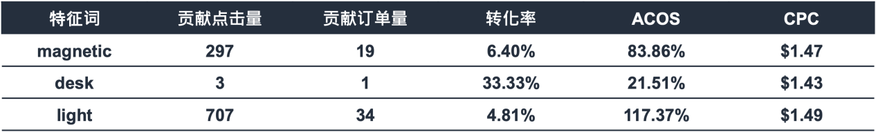 爲什麼別人旺季爆單？亞馬遜官方講師3步帶你飛