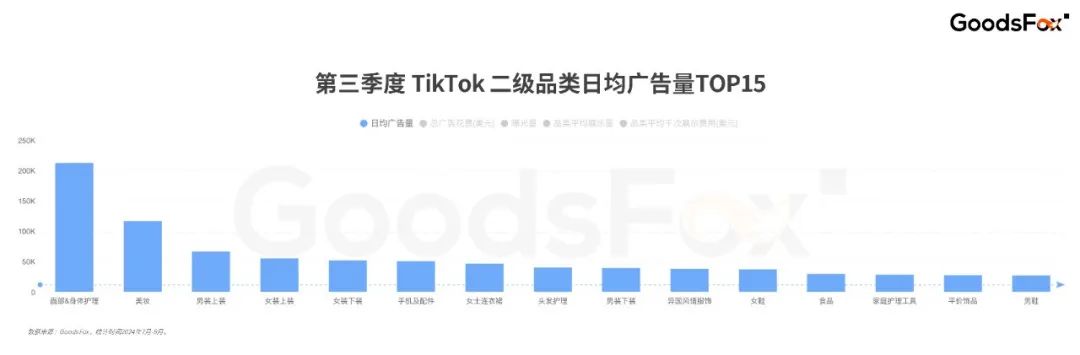 資本終於對男人下手了？7-9月TikTok全球買量洞察
