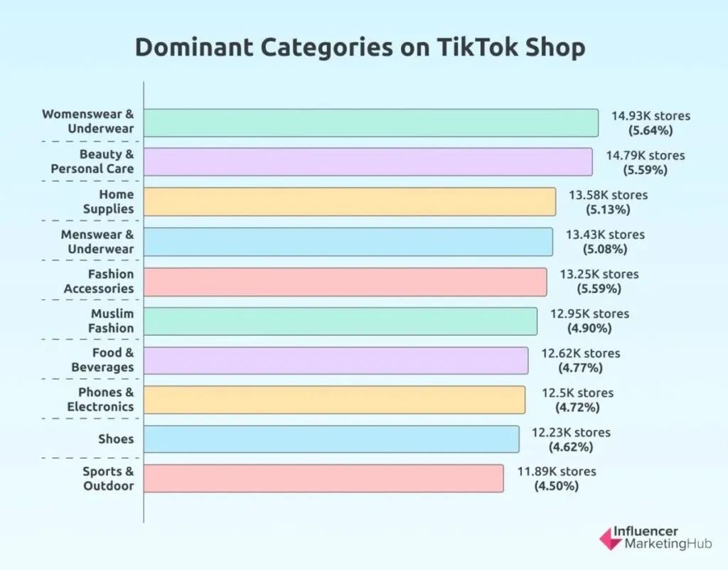 想通過TikTok賺錢？2024必看的5個關鍵數據！