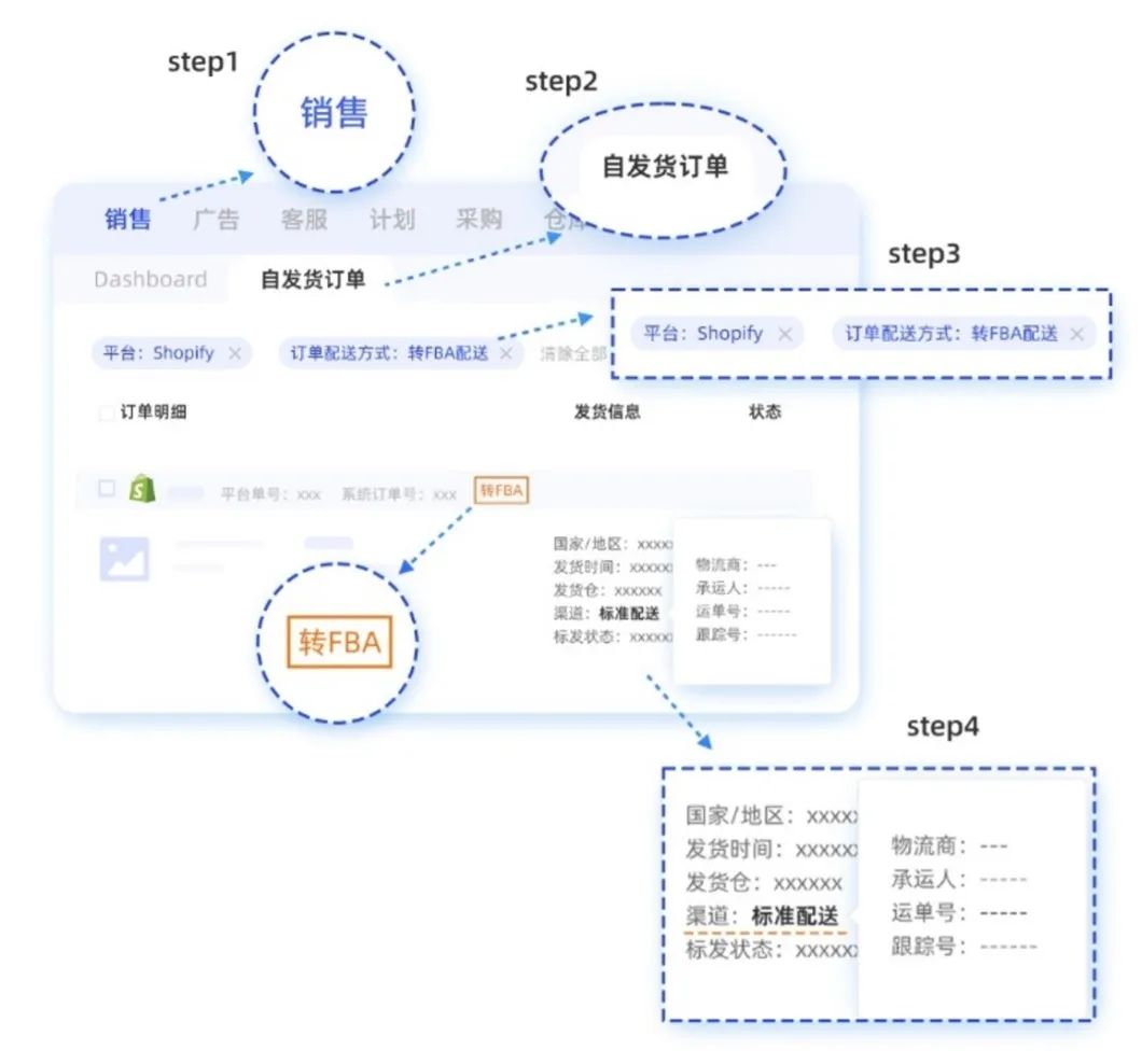 多渠道訂單多到忙不過來？亞馬遜MCF爲您提供多種ERP提效！