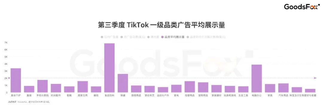 資本終於對男人下手了？7-9月TikTok全球買量洞察