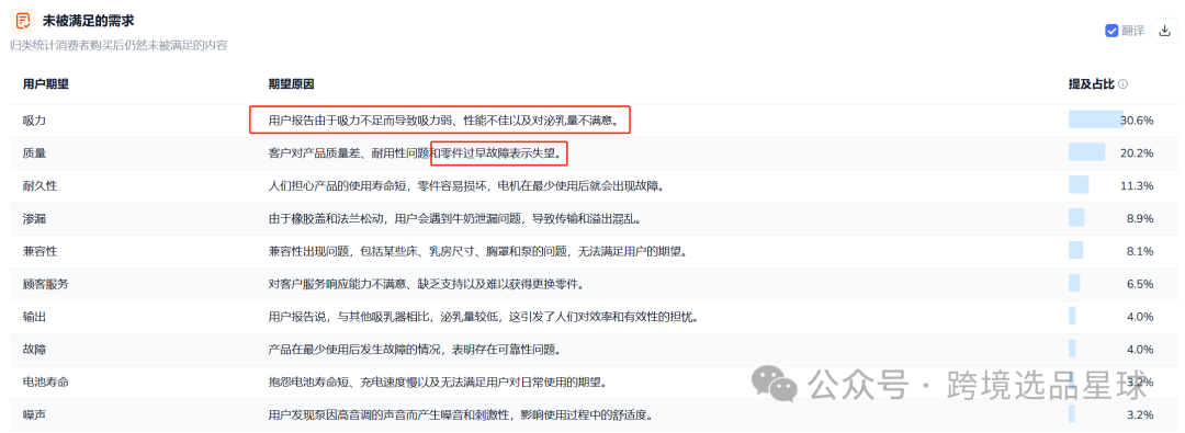 亞馬遜選品熱門產品解讀第47期，客單價非常高的電動穿戴式吸奶器市場分析報告