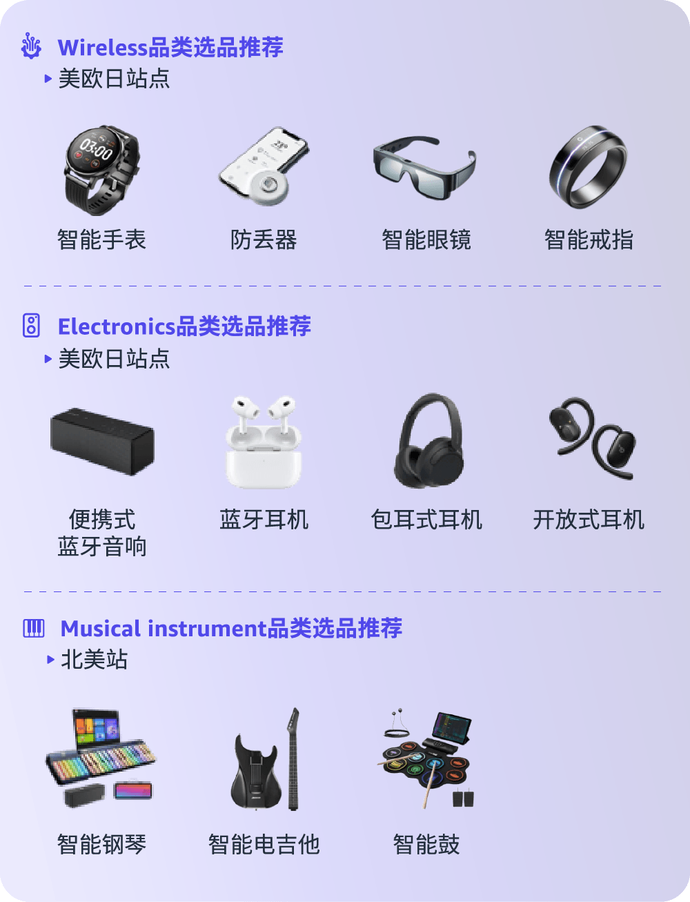 亞馬遜消費電子爆單祕籍！全新攻略手冊爲你指引方向抓住機會