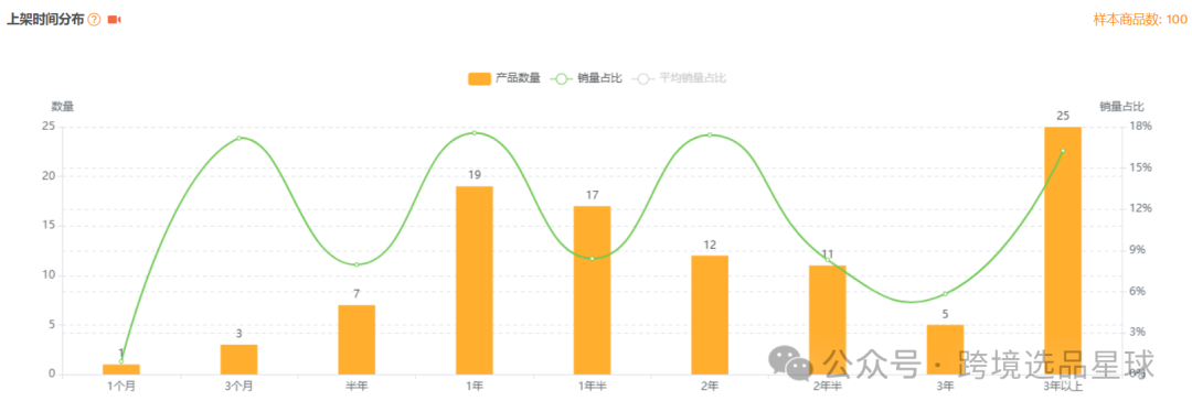 亞馬遜選品熱門產品解讀第47期，客單價非常高的電動穿戴式吸奶器市場分析報告
