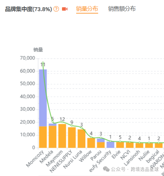亞馬遜選品熱門產品解讀第47期，客單價非常高的電動穿戴式吸奶器市場分析報告