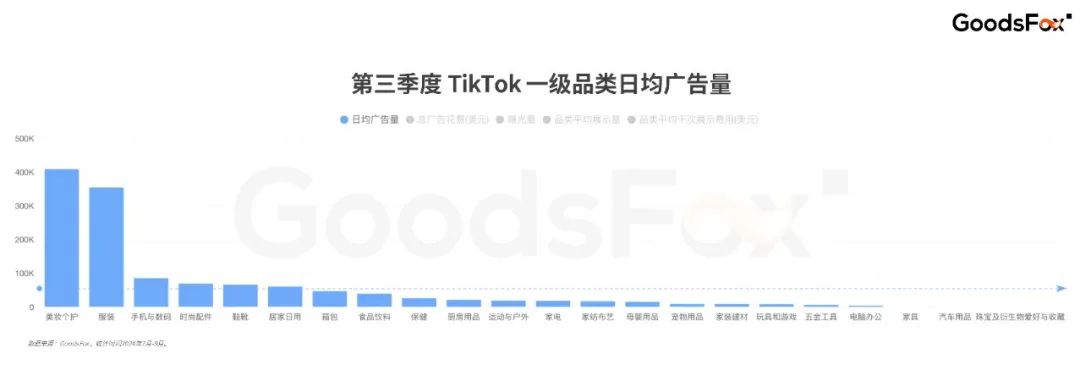 資本終於對男人下手了？7-9月TikTok全球買量洞察