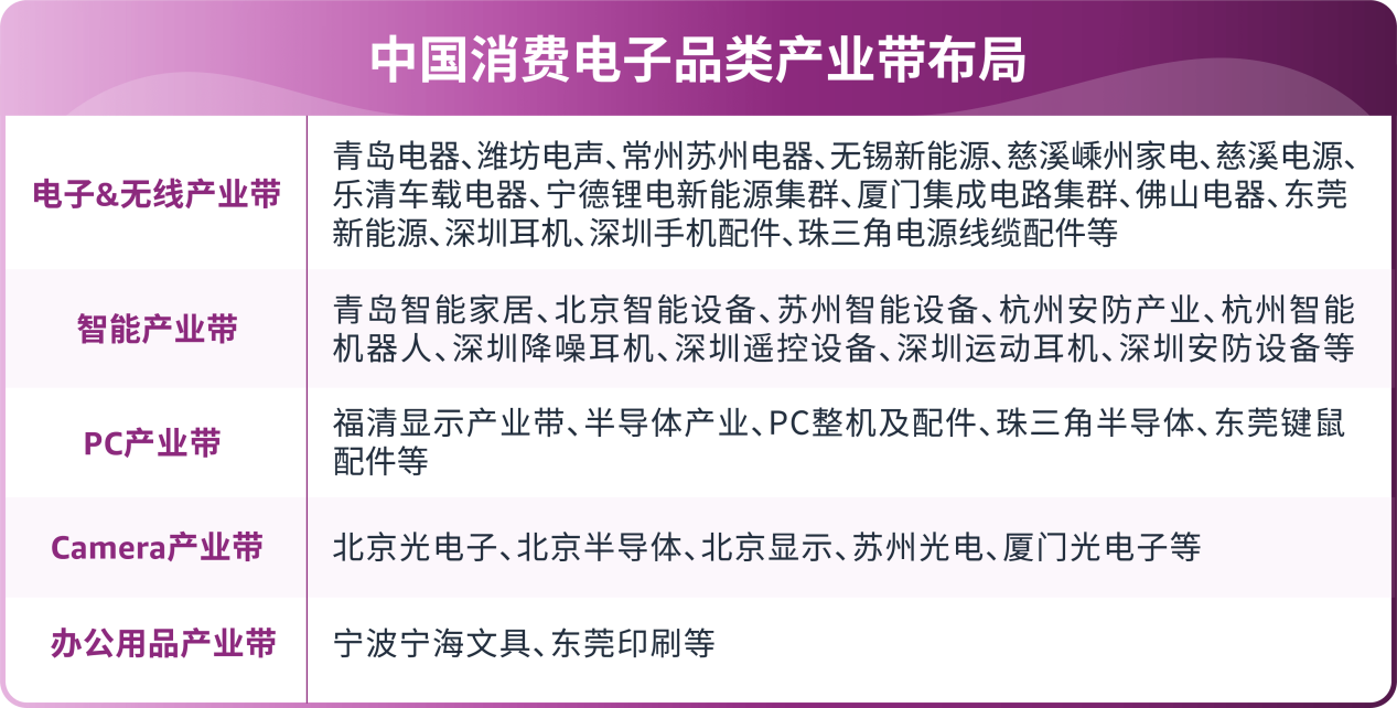 亞馬遜消費電子爆單祕籍！全新攻略手冊爲你指引方向抓住機會