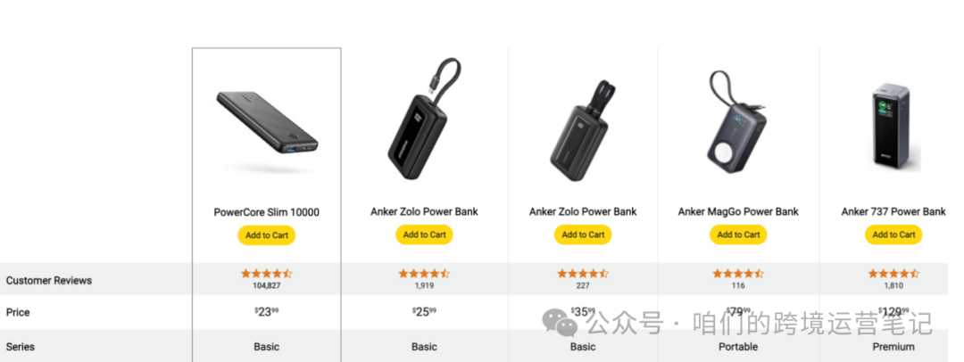 用案例說明亞馬遜詳情頁流量分佈