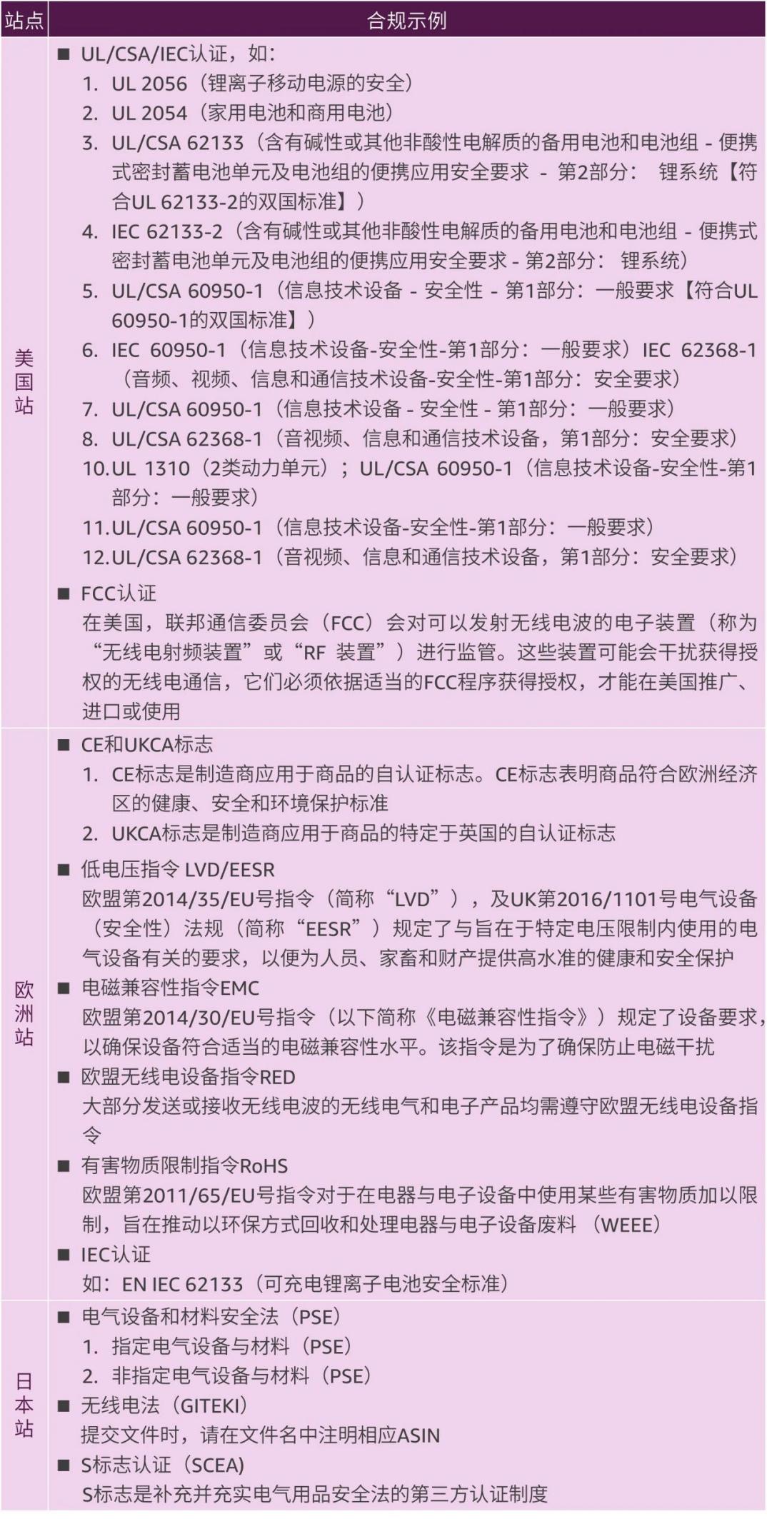 亞馬遜消費電子爆單祕籍！全新攻略手冊爲你指引方向抓住機會