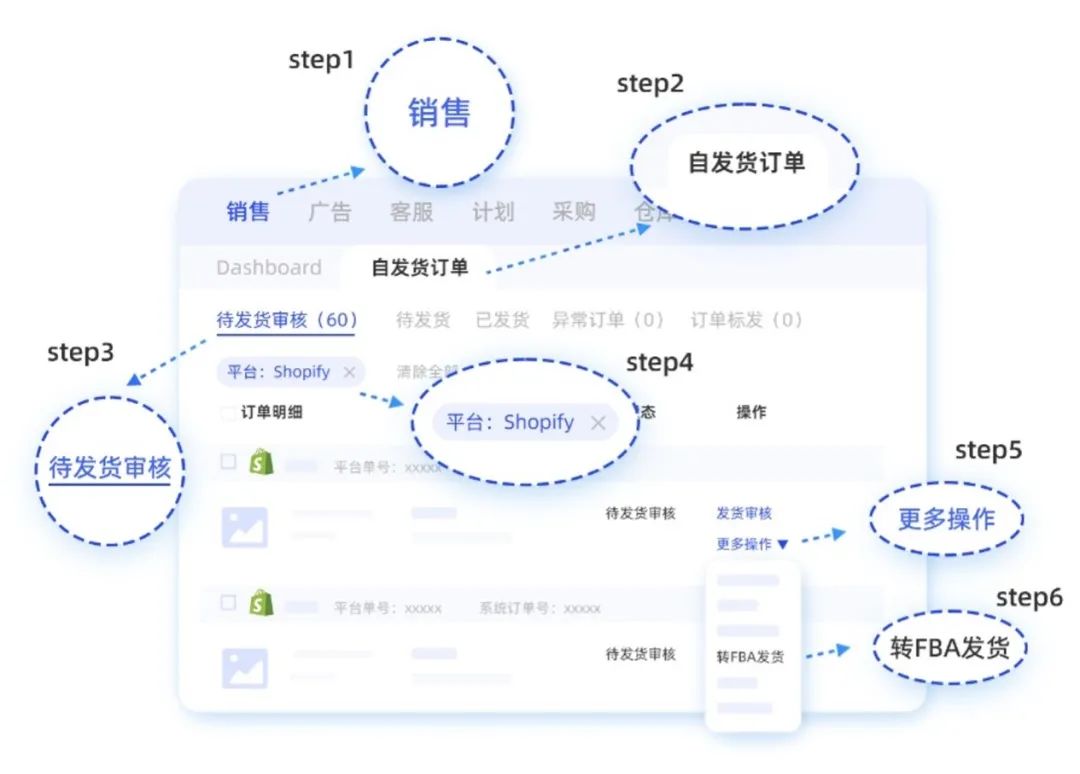 多渠道訂單多到忙不過來？亞馬遜MCF爲您提供多種ERP提效！