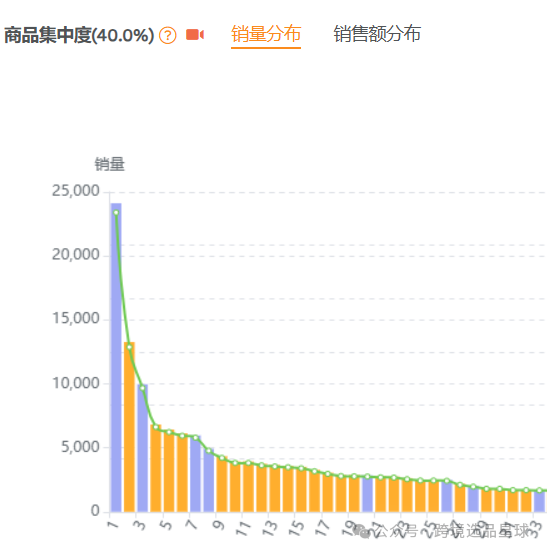 亞馬遜選品熱門產品解讀第47期，客單價非常高的電動穿戴式吸奶器市場分析報告