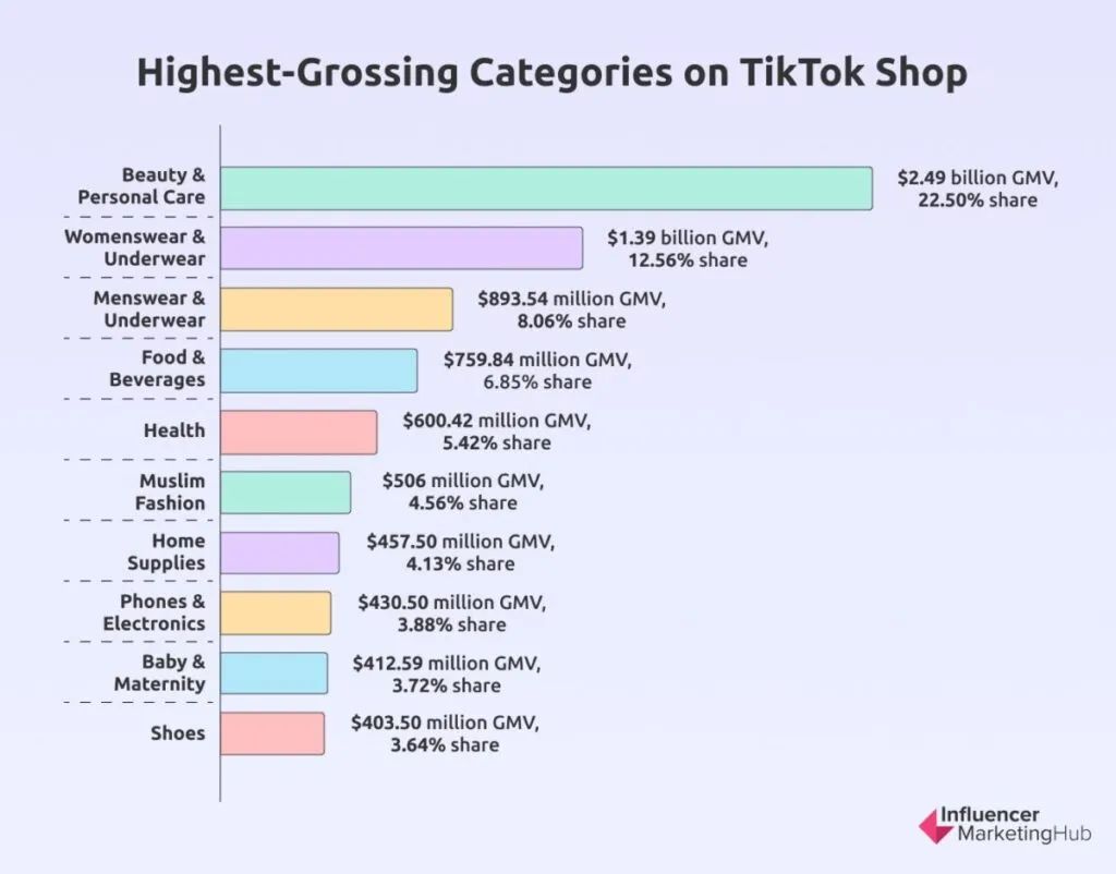 想通過TikTok賺錢？2024必看的5個關鍵數據！