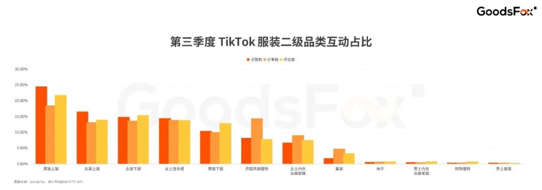 資本終於對男人下手了？7-9月TikTok全球買量洞察