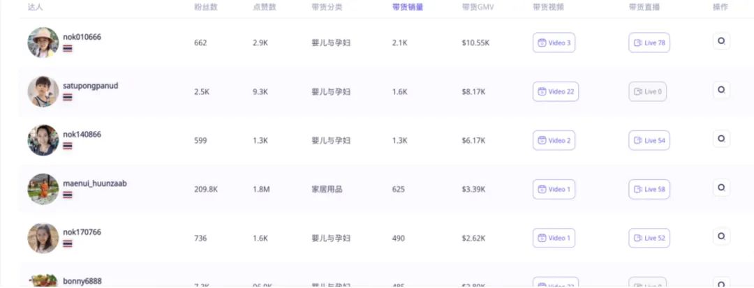 用TikTok，賺東南亞女人和孩子的錢！