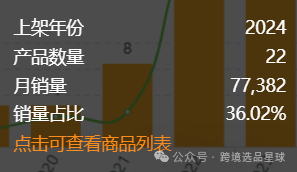 亞馬遜選品熱門產品解讀第47期，客單價非常高的電動穿戴式吸奶器市場分析報告