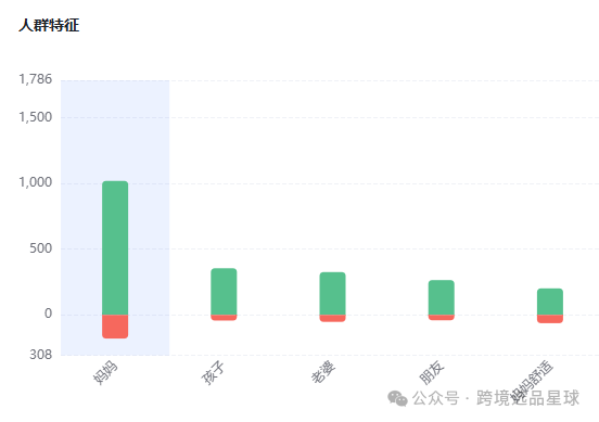 亞馬遜選品熱門產品解讀第47期，客單價非常高的電動穿戴式吸奶器市場分析報告