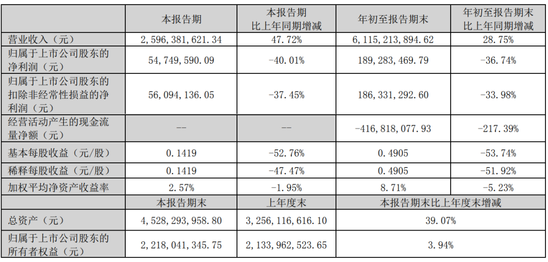 通拓扭虧爲盈！三季度營收6.7億，易佰在Temu和TikTok表現搶眼