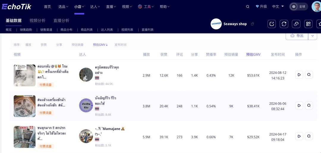 一年內，TikTok推動的國貨清潔品牌在東南亞市場實現200萬美元銷售額