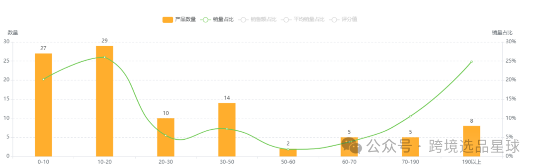亞馬遜選品熱門產品解讀第47期，客單價非常高的電動穿戴式吸奶器市場分析報告