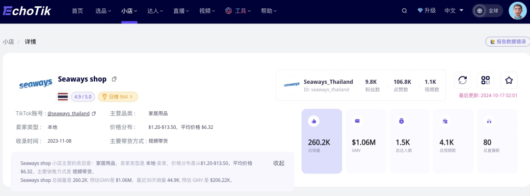 一年內，TikTok推動的國貨清潔品牌在東南亞市場實現200萬美元銷售額