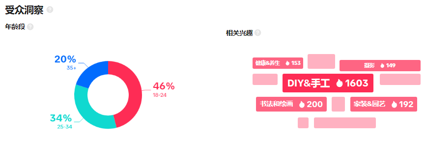 #craftidea風靡美國TikTok，從家居裝飾到節日驚喜，一網打盡！