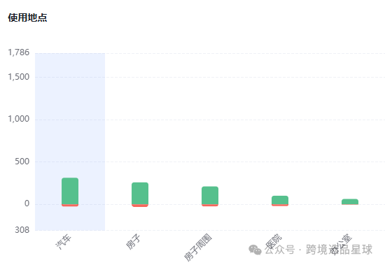 亞馬遜選品熱門產品解讀第47期，客單價非常高的電動穿戴式吸奶器市場分析報告