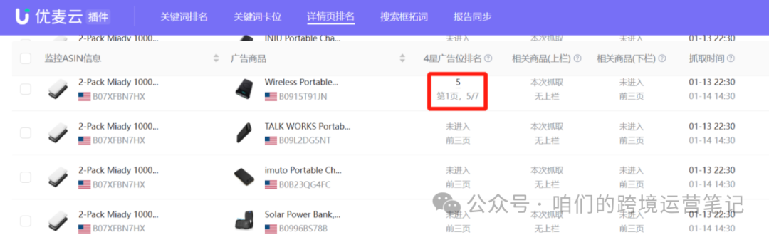 用案例說明亞馬遜詳情頁流量分佈