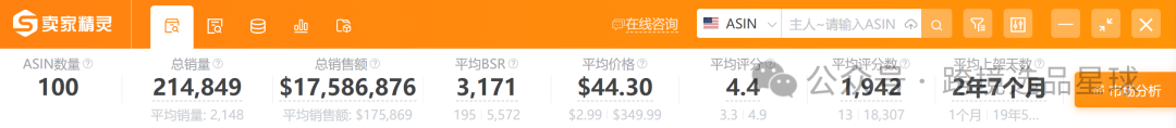 亞馬遜選品熱門產品解讀第47期，客單價非常高的電動穿戴式吸奶器市場分析報告